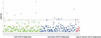 Comprehensive analysis of genetic associations and single-cell expression profiles reveals potential links between migraine and multiple diseases: a phenome-wide association study